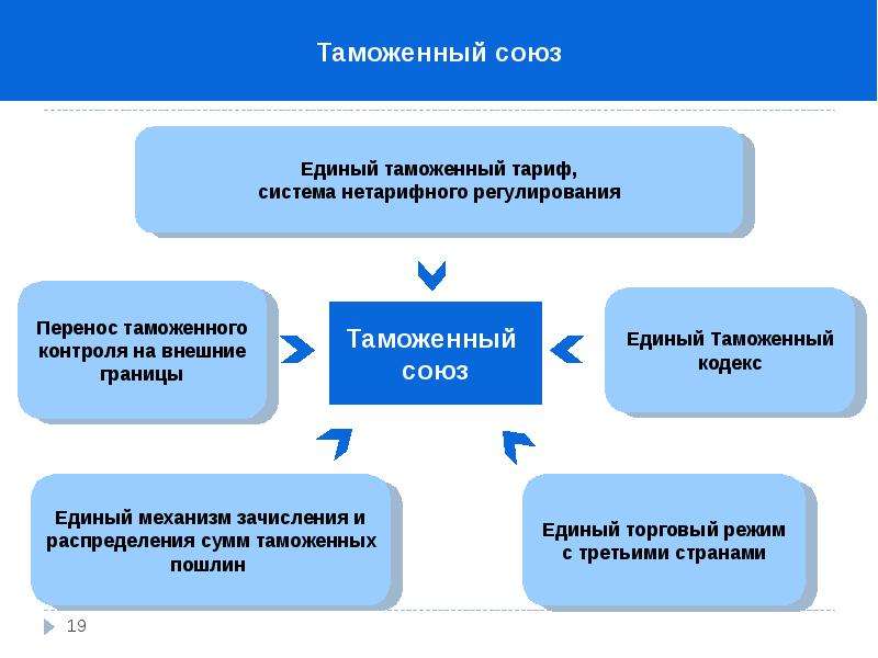 Коммерческий Кодекс Франции На Русском Языке