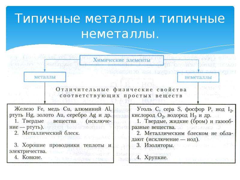 электронная схема классификации химических элементов