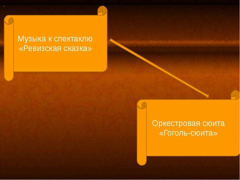 Гоголь-сюита из музыки к спектаклю ревизская сказка презентация