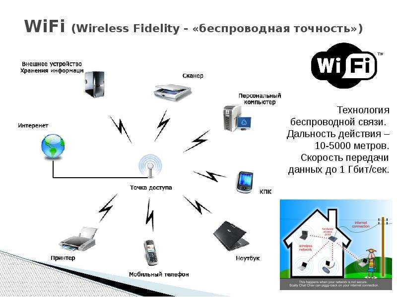 Контрольная работа по теме Беспроводные сети Wi-Fi
