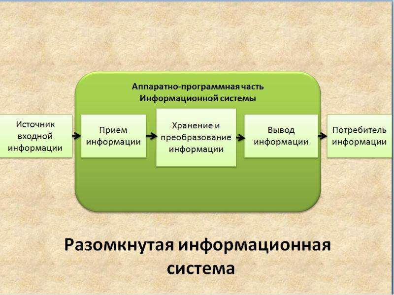 Информатика начальный уровень макарова скачать pdf