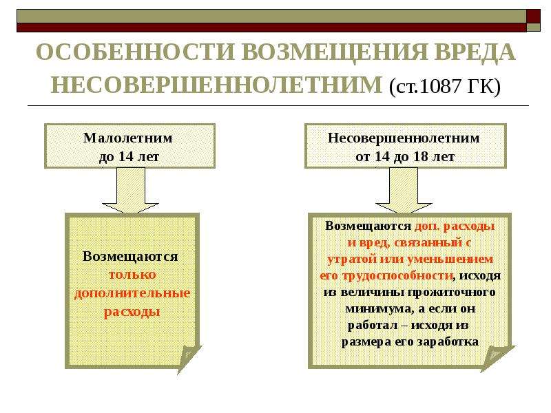 http://mypresentation.ru/documents/4e85f6d9aa78c42a7867ce726956ab3c/img15.jpg