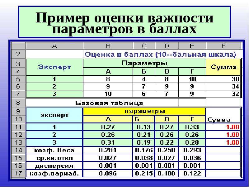 Примеры Оценок Впечатлений О Работе Магазина