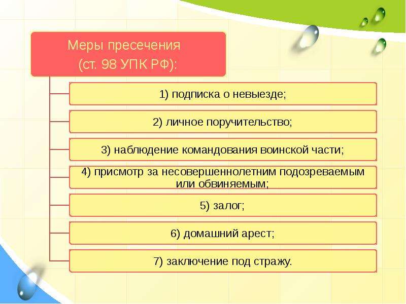 http://mypresentation.ru/documents/7315850d6744ccb19e807bd19baf7420/img4.jpg
