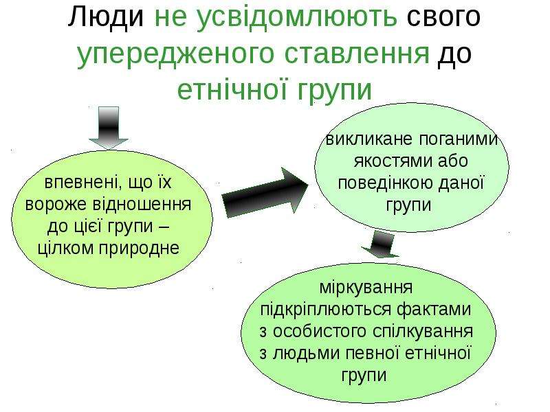 Презентація Ксенофобія