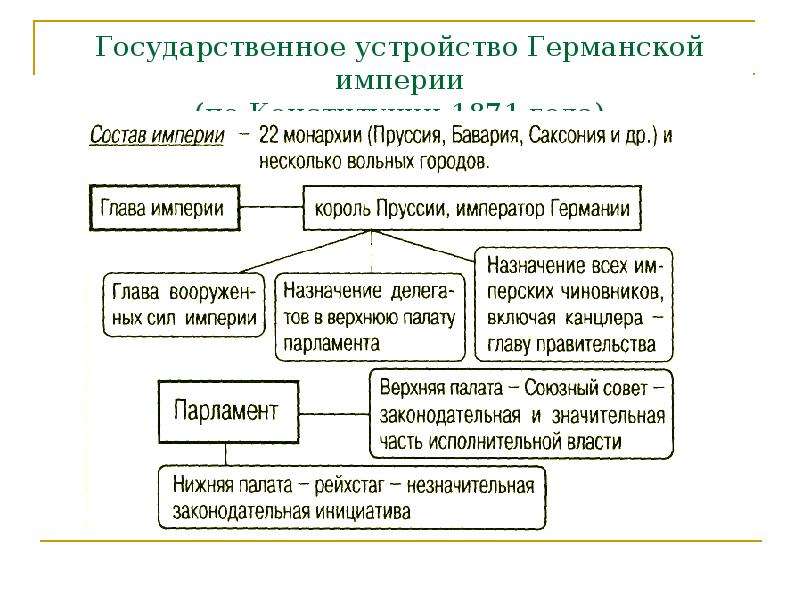 Германия В 19 Веке Кратко