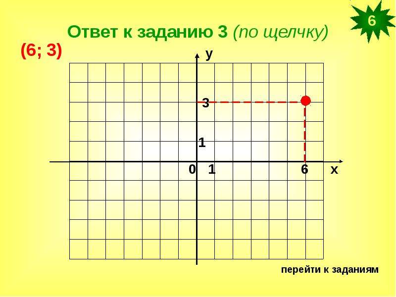 Скачать координатную плоскость приложение