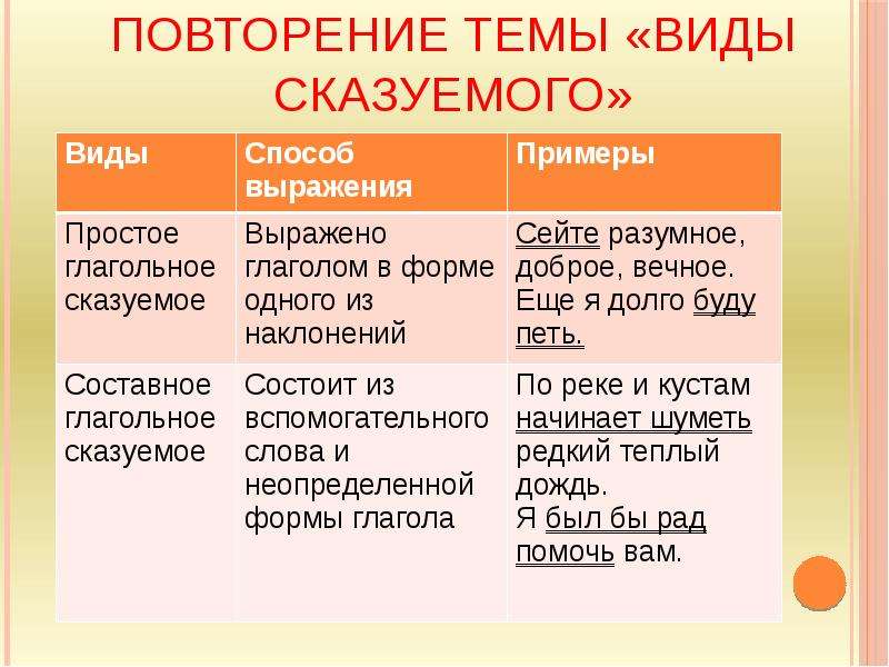 Тесты по русскому языку 8 класс сказуемое