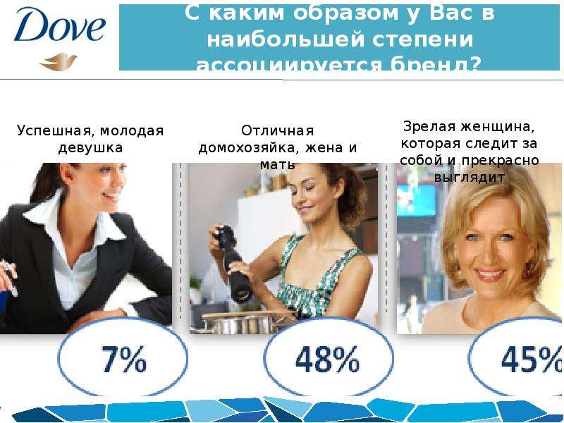 График В Магазине Косметики
