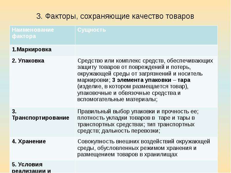 Оценка Качества Товаров Реализуемых В Магазине