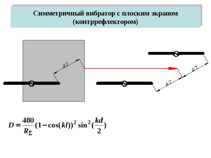 Антенна Симметричный Вибратор