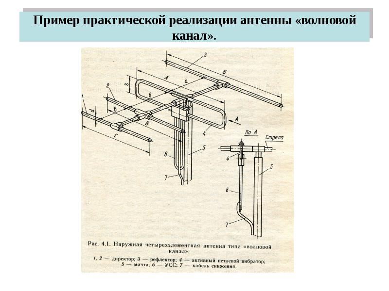 Порно Каналы Антенна