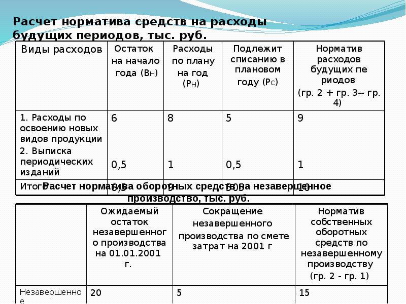 Расходы Будущих Периодов Страхование Автомобиля