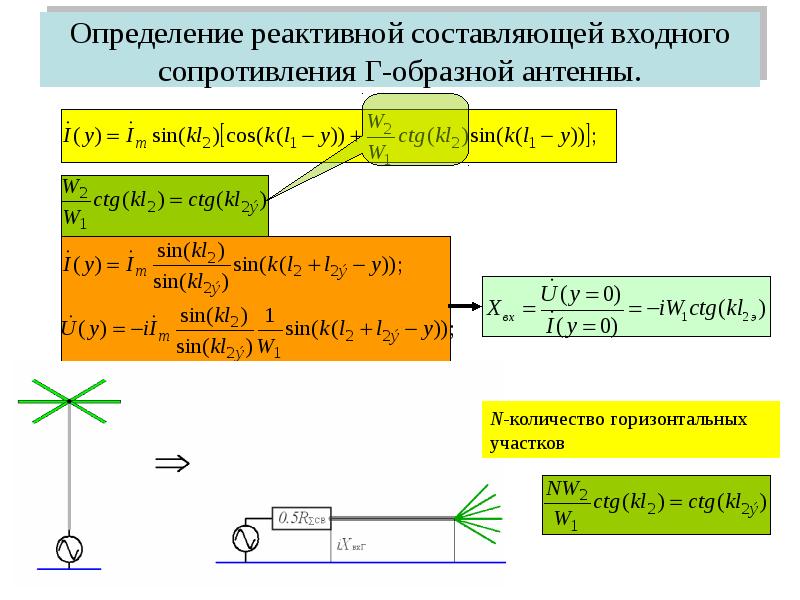 Входное Сопротивление Вибратора