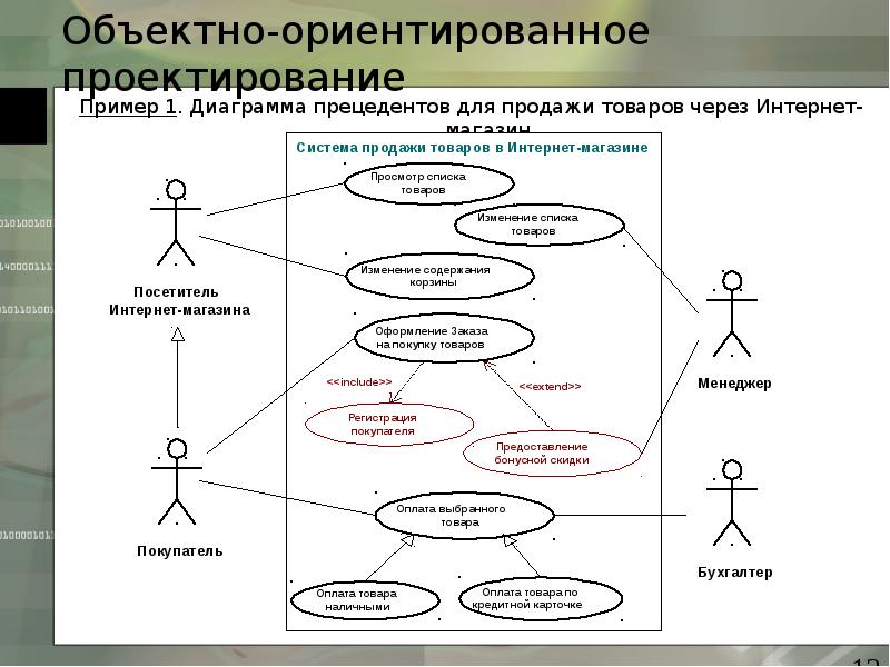 Информационная Система Магазина Одежды