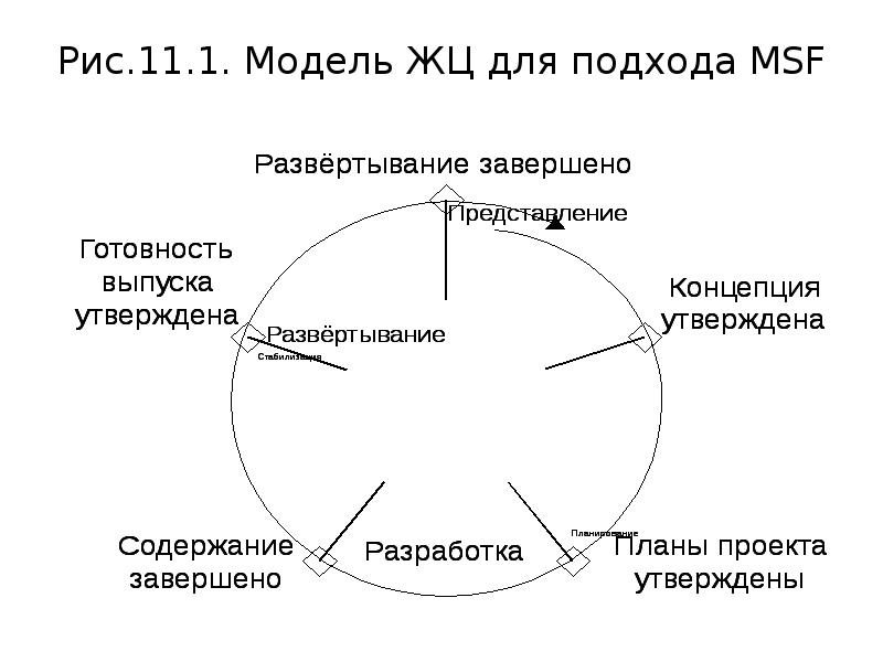 Msf Ru Интернет Магазин