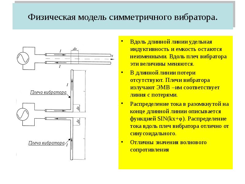 Симметричный Вибратор В Свободном Пространстве