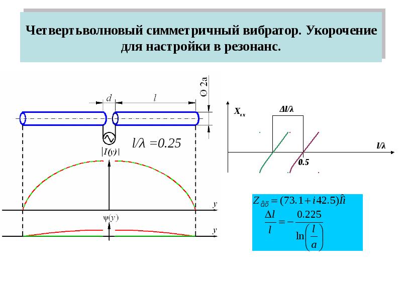 Длина Полуволнового Вибратора