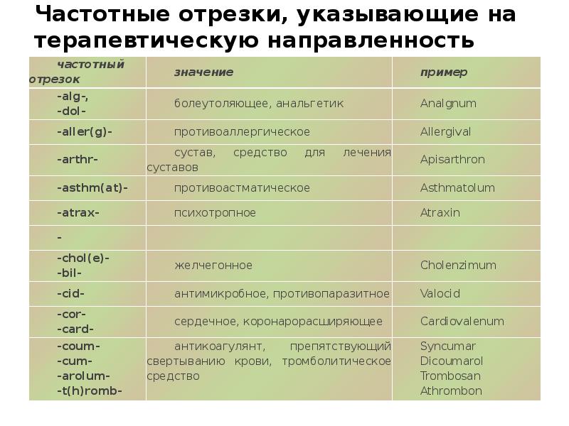 Фармгрупп Барнаул Официальный Сайт Вакансии