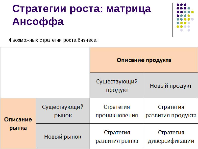 Цены В Магазине Матрица