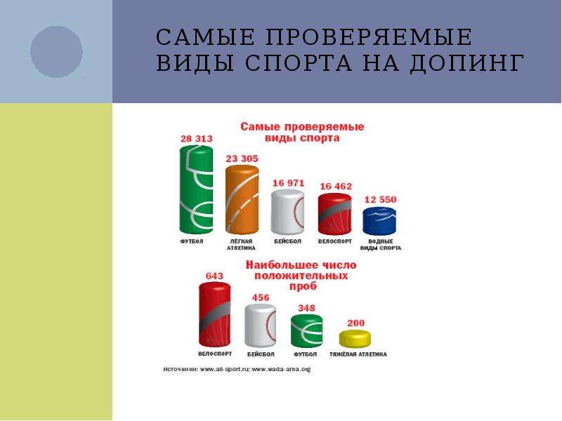 Шоппинг Допинг Интернет Магазин Официальный Сайт