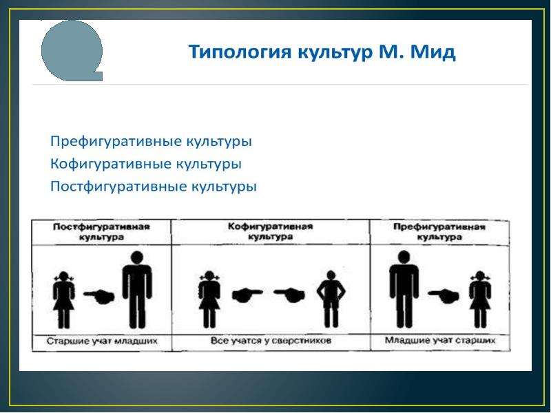 Старшие Обучают Младших Сексу