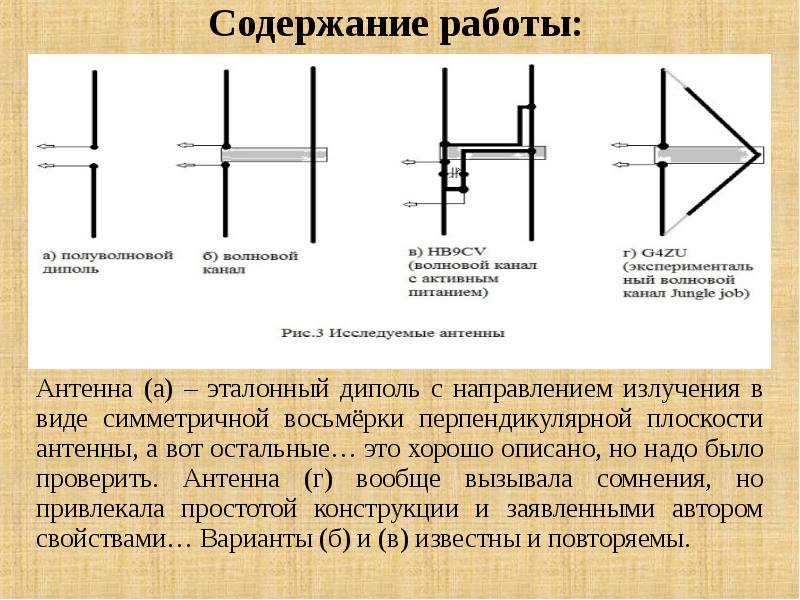 Полуволновой Вибратор Википедия