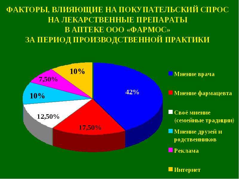 Факторы Определяющие Ассортимент Товаров В Магазине