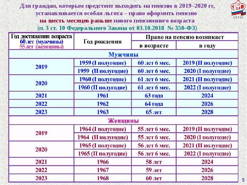 Русское Порно С 2023 2024 Год