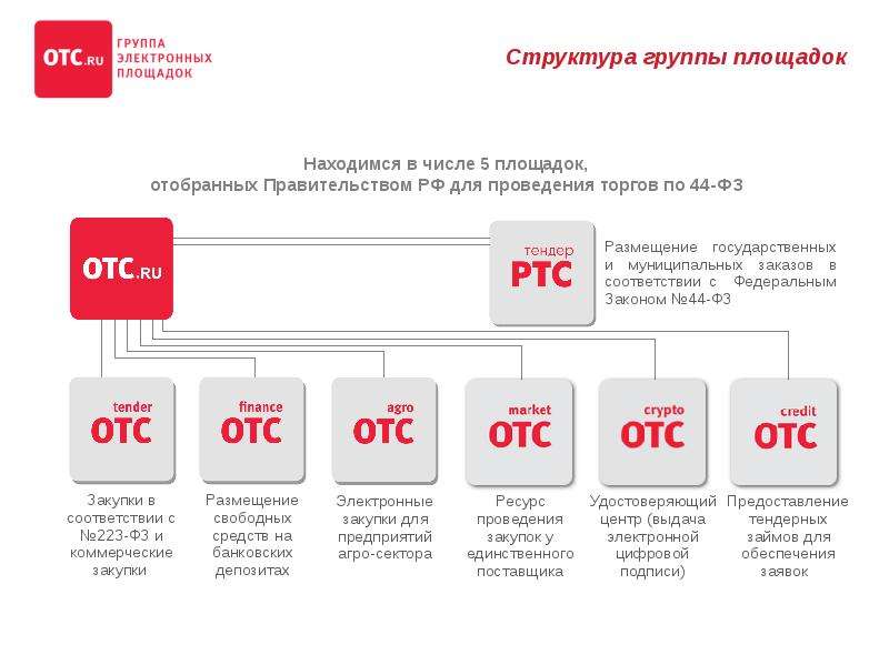 Otc Электронный Магазин