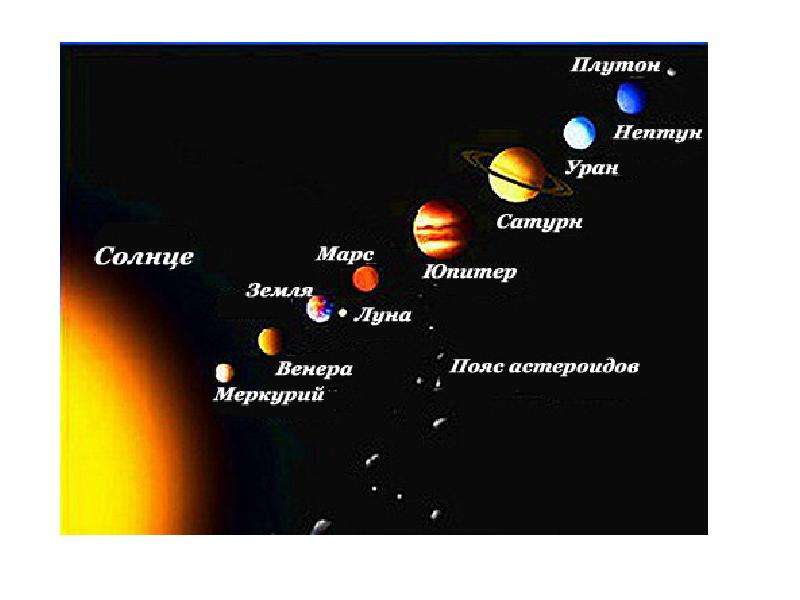 Космос Картинки Планеты Названия