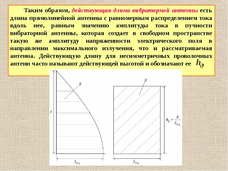 Длина Вибратора Антенны