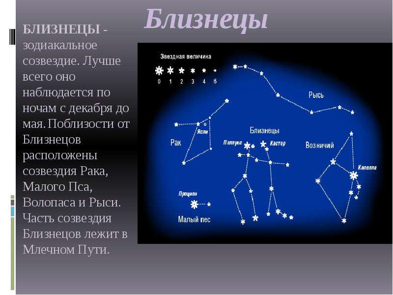 Созвездие Близнецов Гороскоп