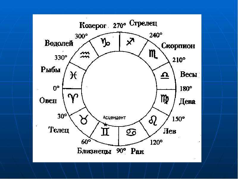 Астрологический Гороскоп Овна