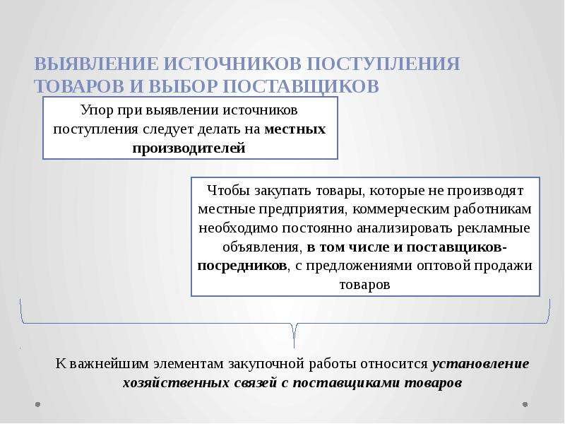 Источники Поступления Товаров В Магазин