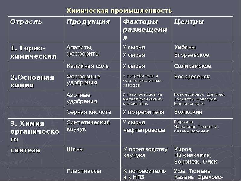 Город Домодедово Проститутка Племхоз 1.500 Руб