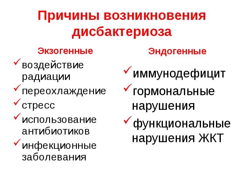   Причины возникновения дисбактериоза
Экзогенные
воздействие радиации
переохлаждение
стресс
использование антибиотиков
инфекционные заболевания
