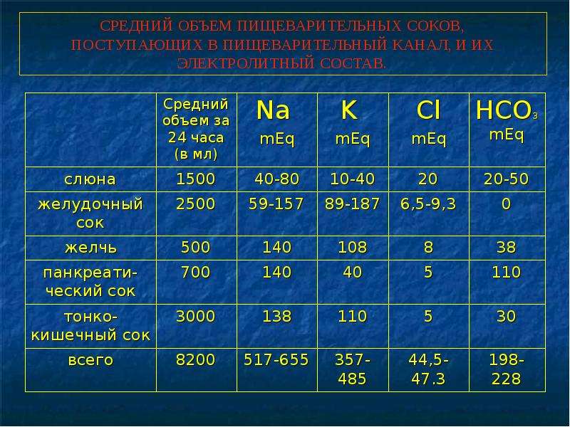 Кишечная непроходимость, слайд №14