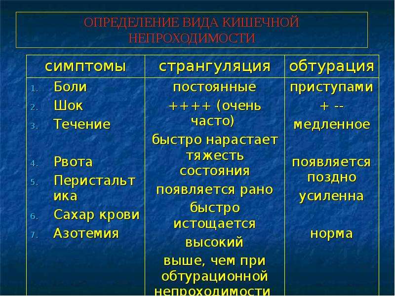 Кишечная непроходимость, слайд №24