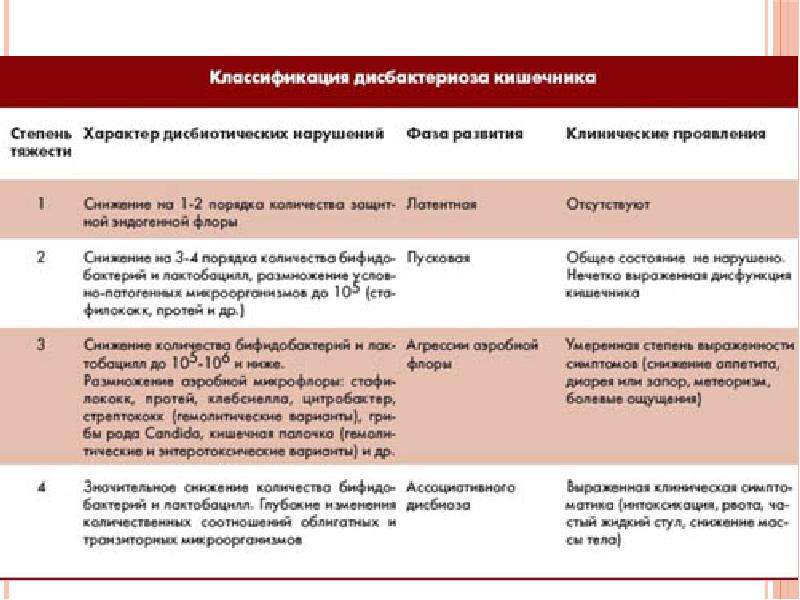 Дисбактериоз у детей, слайд №8