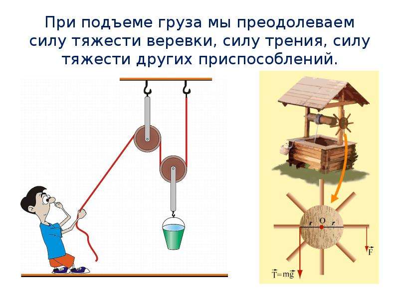   При подъеме груза мы преодолеваем силу тяжести веревки, силу трения, силу тяжести других приспособлений.
