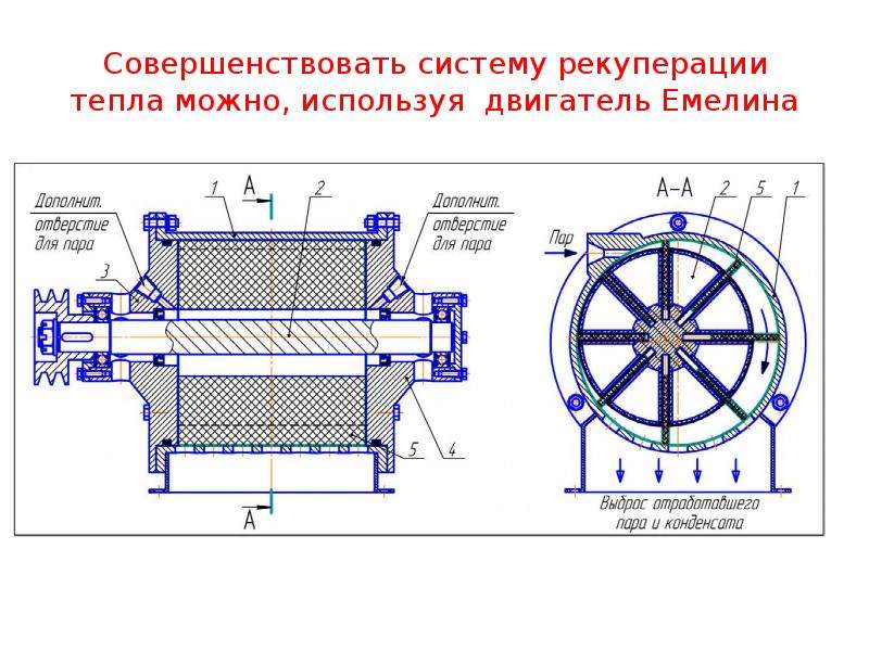   Совершенствовать систему рекуперации тепла можно, используя  двигатель Емелина
