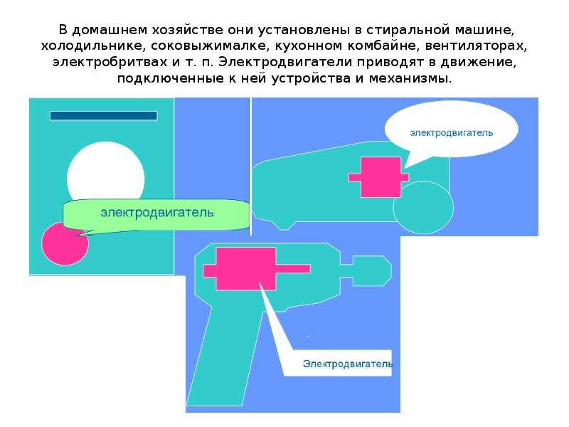    В домашнем хозяйстве они установлены в стиральной машине, холодильнике, соковыжималке, кухонном комбайне, вентиляторах, электробритвах и т. п. Электродвигатели приводят в движение, подключенные к ней устройства и механизмы.
