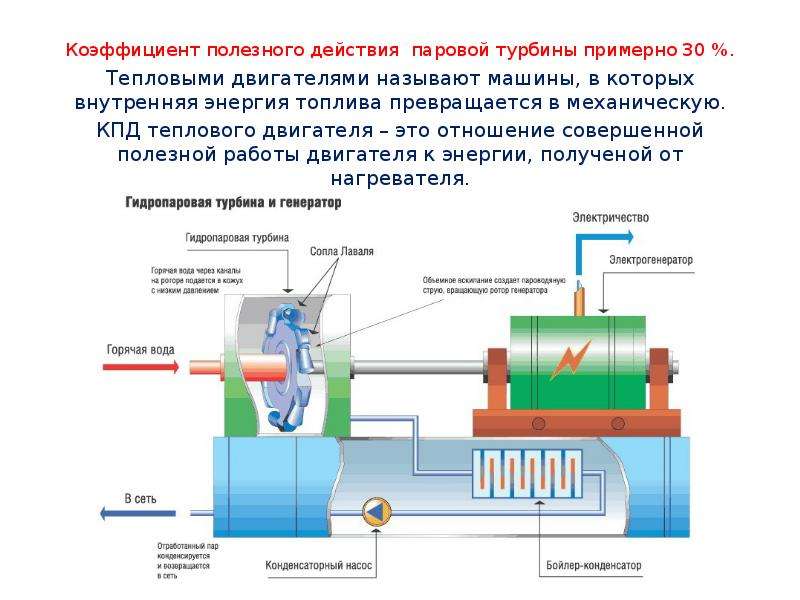   Коэффициент полезного действия  паровой турбины примерно 30 %.
Тепловыми двигателями называют машины, в которых внутренняя энергия топлива превращается в механическую.
КПД теплового двигателя – это отношение совершенной полезной работы двигателя к энергии, полученой от нагревателя.
