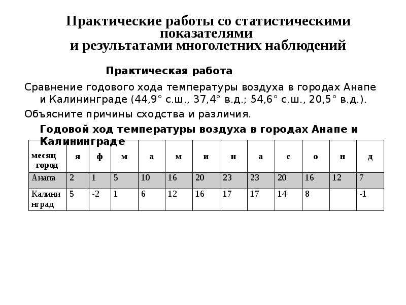 Практическая работа годовой ход температуры