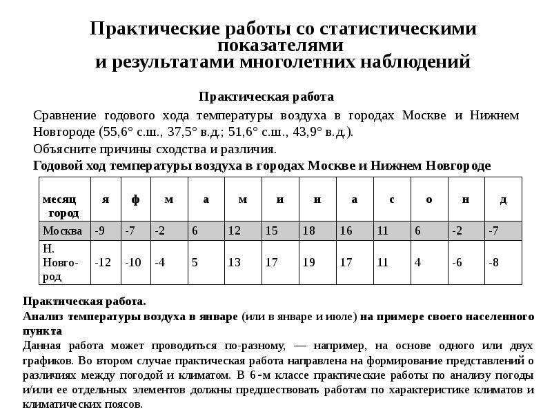 Практическая работа годовой ход температуры. Практическая работа температура воздуха. Практическая работа график температуры. Практическая работа на тему температура воздуха 6. Графика годового хода температуры воздуха по статистическим данным.».