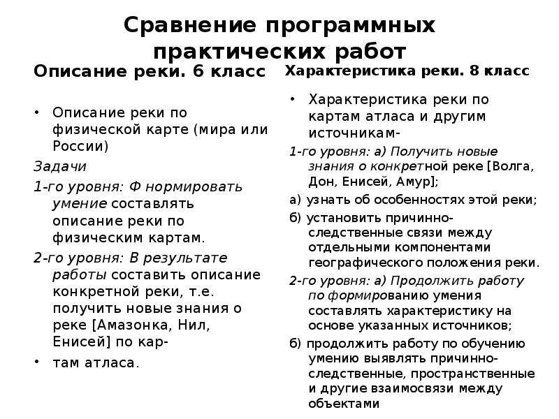 Характеристика реки енисей по плану 7 класс география