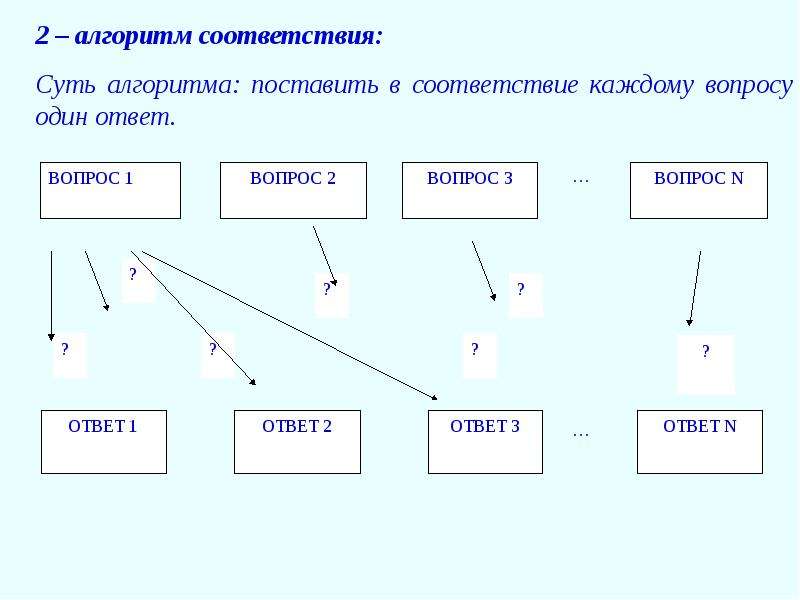 Составьте диалог по намеченной схеме