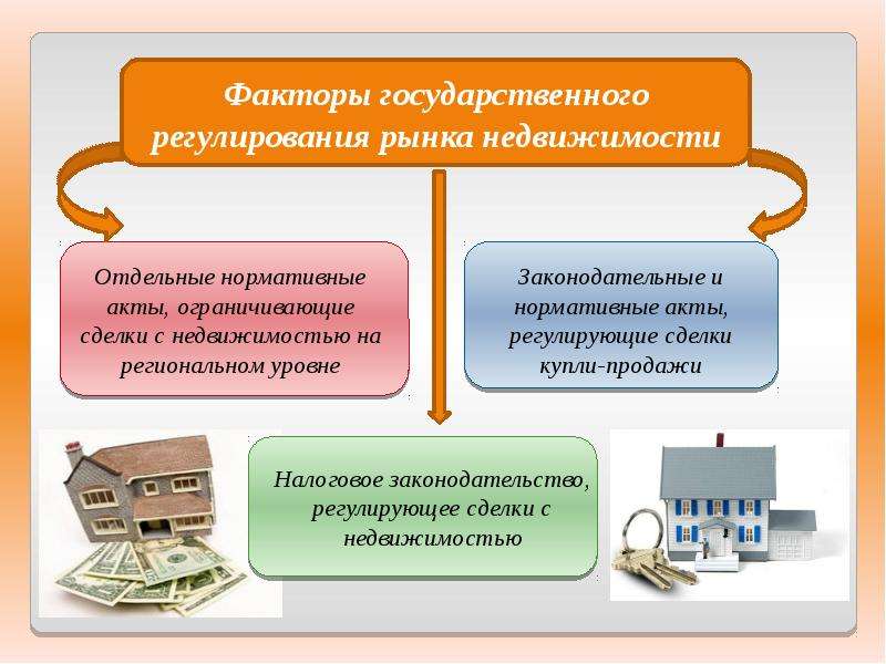 Презентация на тему рынок недвижимости