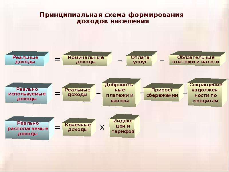 Планирование социального развития